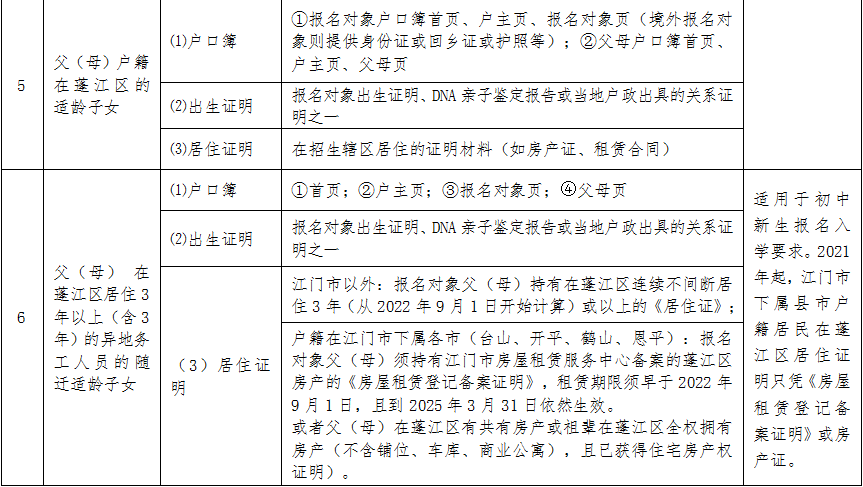 开始报名！蓬江区2025年义务教育阶段学校招生工作意见发布