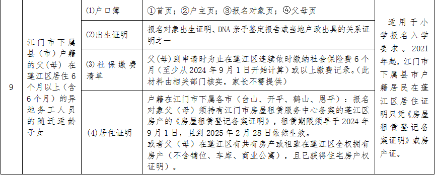 开始报名！蓬江区2025年义务教育阶段学校招生工作意见发布