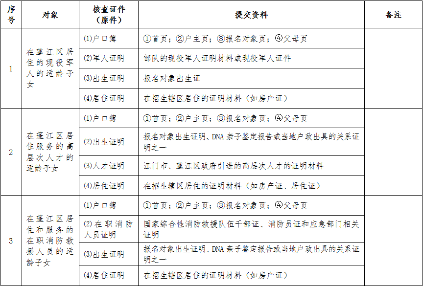 开始报名！蓬江区2025年义务教育阶段学校招生工作意见发布