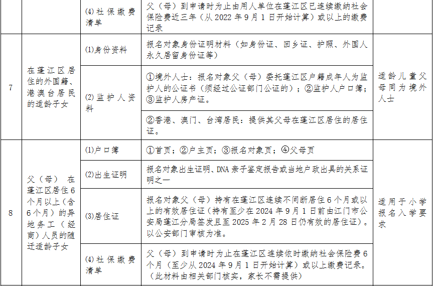 开始报名！蓬江区2025年义务教育阶段学校招生工作意见发布