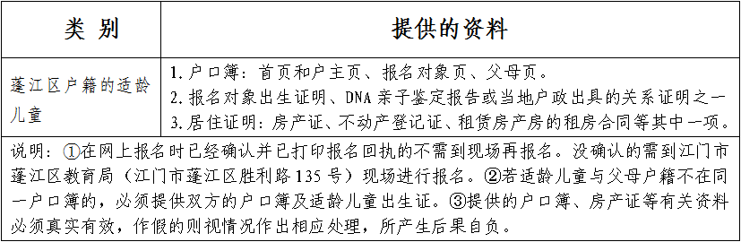 开始报名！蓬江区2025年义务教育阶段学校招生工作意见发布