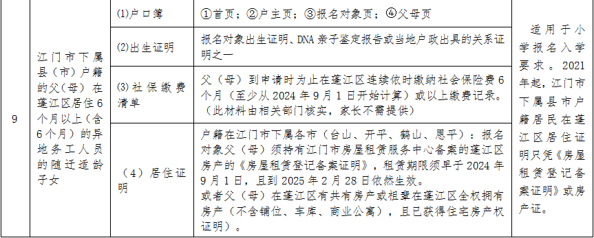 开始报名！蓬江区2025年义务教育阶段学校招生工作意见发布