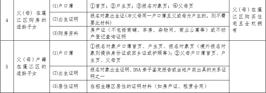 开始报名！蓬江区2025年义务教育阶段学校招生工作意见发布