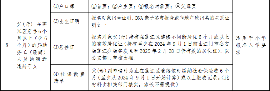 开始报名！蓬江区2025年义务教育阶段学校招生工作意见发布