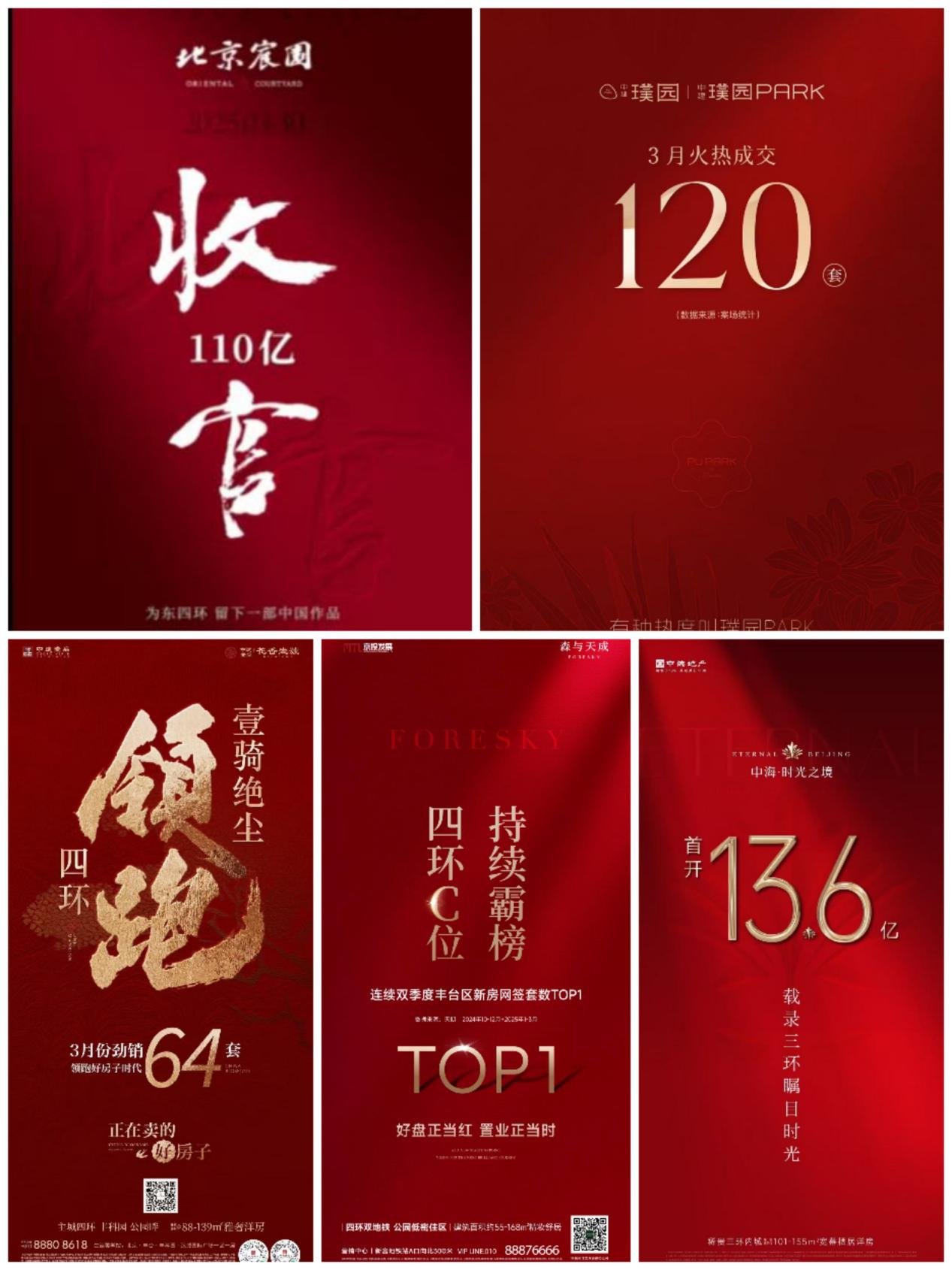 从政策市转向产品驱动！一季度北京楼市狂飙，成交面积、套数、价格全线飙升
