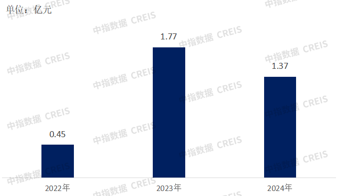 年报解读 | 众安智慧生活：规模与品质共进，迈向智慧生活服务新征程