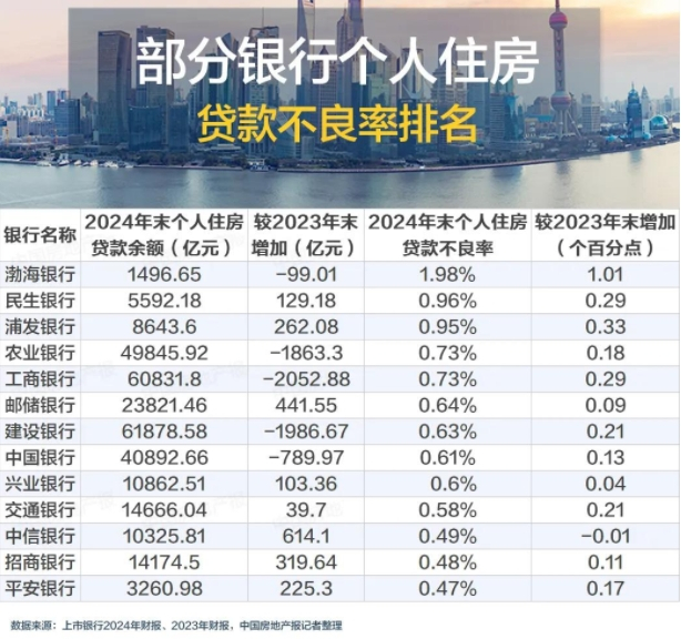 事关房地产信贷！多家银行发声