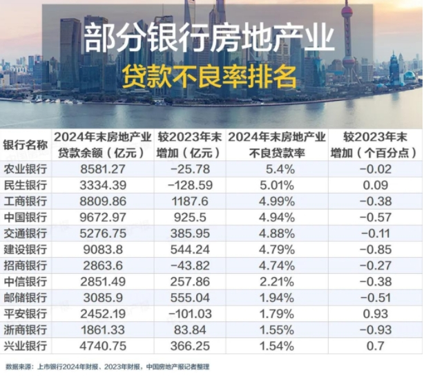 事关房地产信贷！多家银行发声