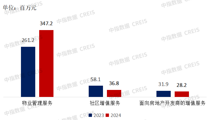 年报解读 | 众安智慧生活：规模与品质共进，迈向智慧生活服务新征程