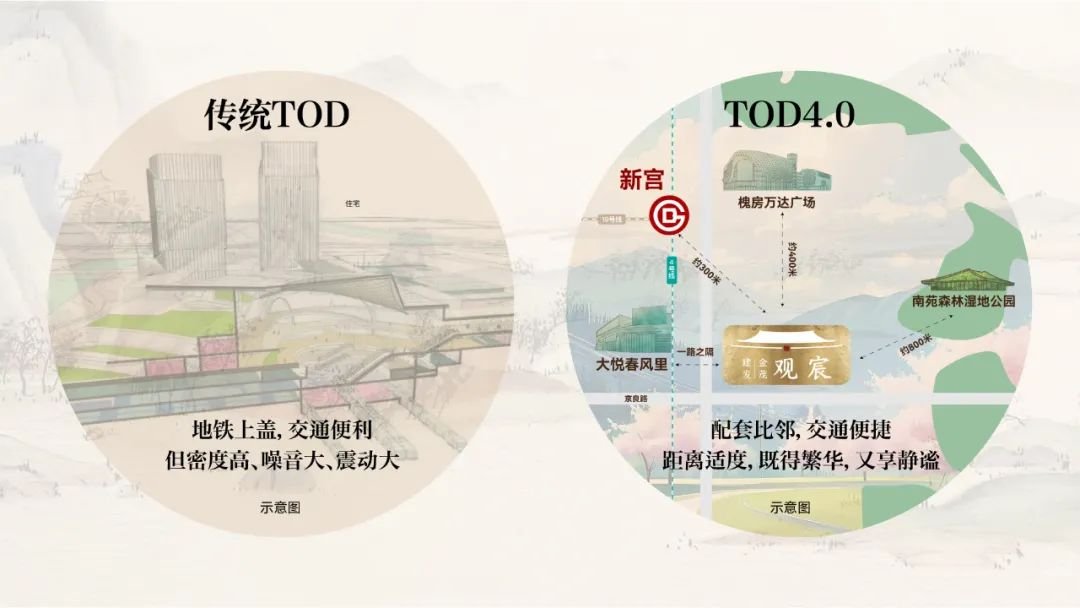 建发金茂·观宸｜四环销冠，产品主义的胜利