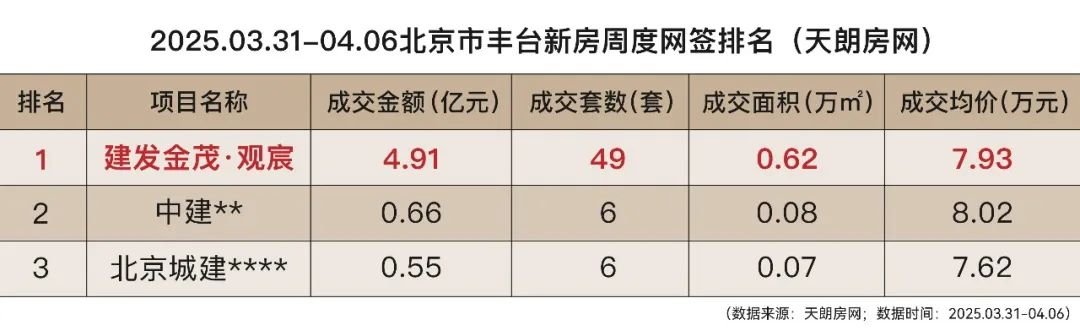 建发金茂·观宸｜四环销冠，产品主义的胜利