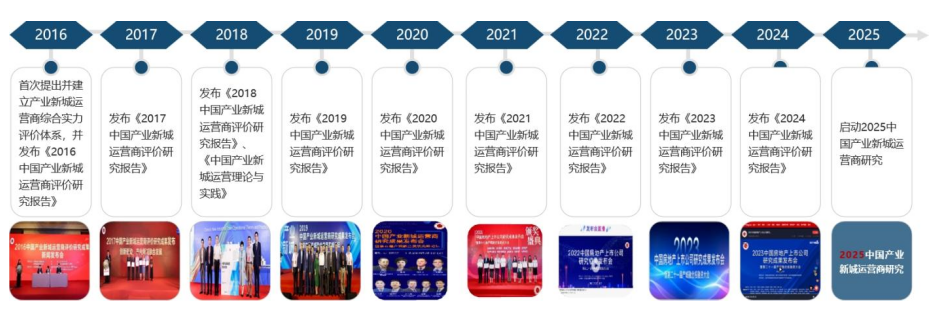 2025中国产业新城运营商研究正式启动
