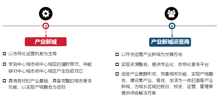 2025中国产业新城运营商研究正式启动