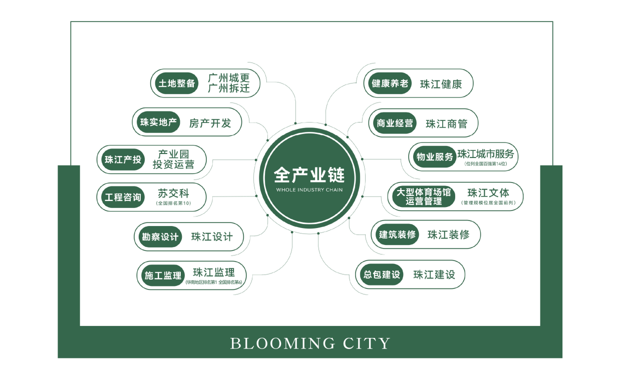 是什么样的楼盘，可以连续8年霸榜天河楼市？