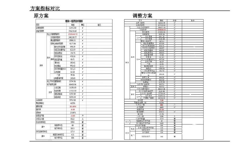 寇庄长治路片区改造项目一号地块（调整）建筑工程规划设计方案公示