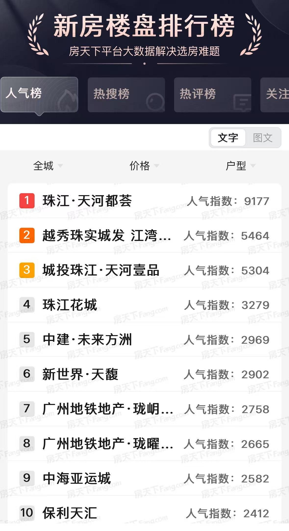 【楼盘测评】开盘在即，热度爆棚！天河满配大盘，“神”在哪里？