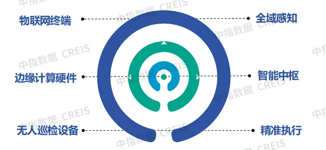 AI赋能物业：从工具革命到场景跃迁