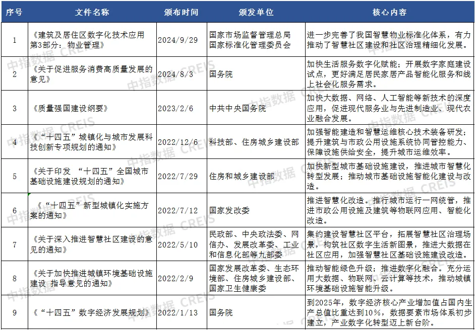 AI赋能物业：从工具革命到场景跃迁