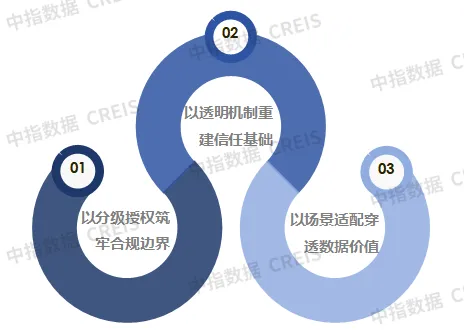 AI赋能物业：从工具革命到场景跃迁