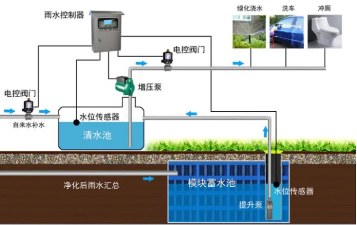 AI赋能物业：从工具革命到场景跃迁