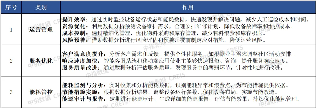 AI赋能物业：从工具革命到场景跃迁