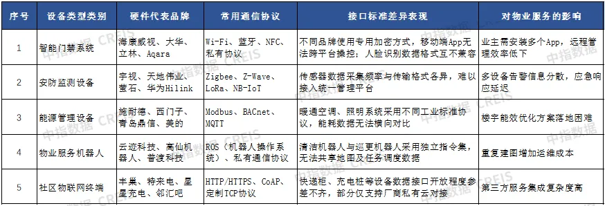 AI赋能物业：从工具革命到场景跃迁