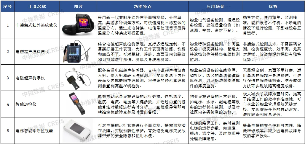 AI赋能物业：从工具革命到场景跃迁
