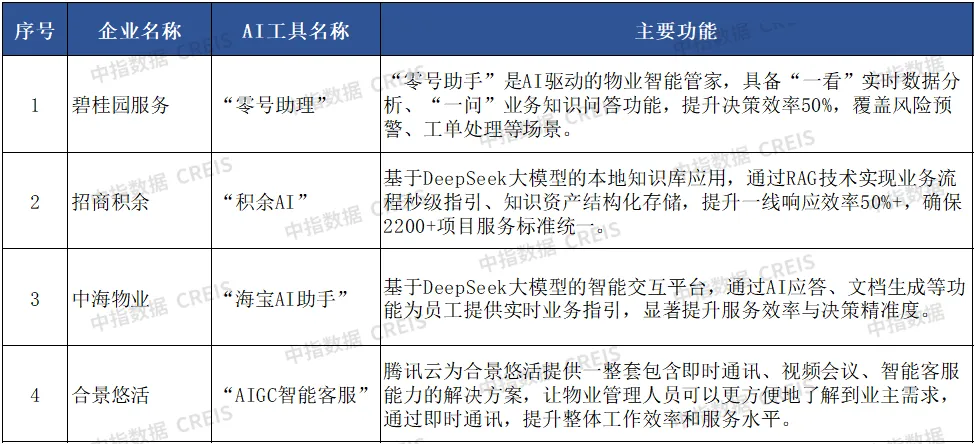 AI赋能物业：从工具革命到场景跃迁