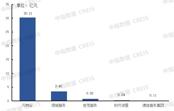 AI赋能物业：从工具革命到场景跃迁