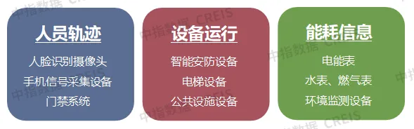 AI赋能物业：从工具革命到场景跃迁