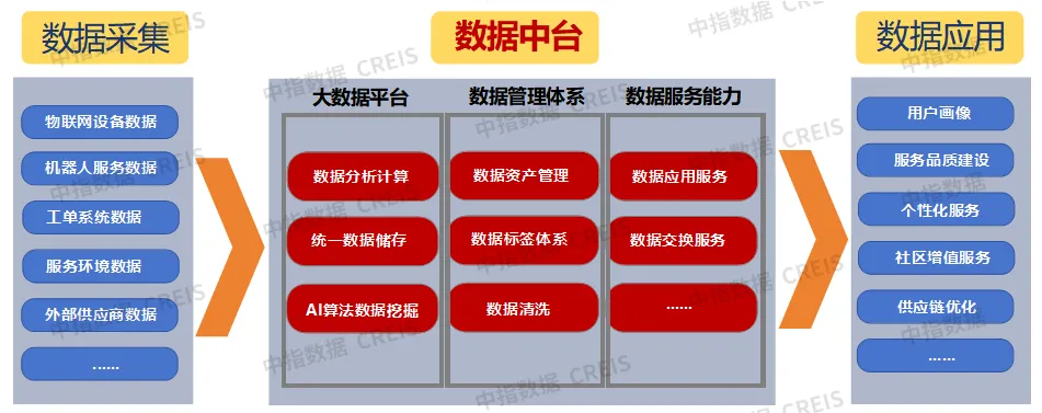 AI赋能物业：从工具革命到场景跃迁