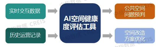 AI赋能物业：从工具革命到场景跃迁