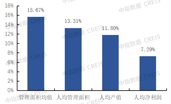 AI赋能物业：从工具革命到场景跃迁