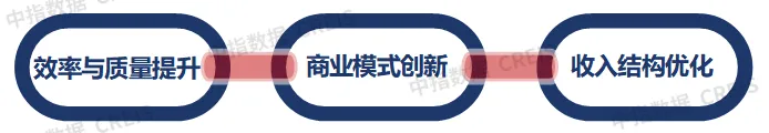 AI赋能物业：从工具革命到场景跃迁