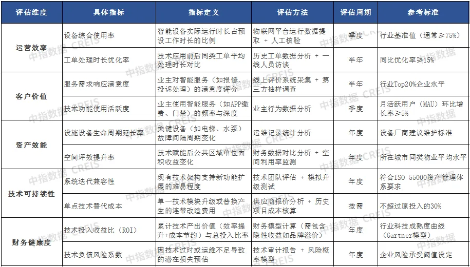 AI赋能物业：从工具革命到场景跃迁