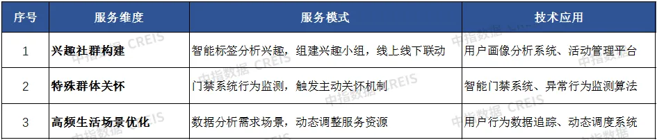 AI赋能物业：从工具革命到场景跃迁