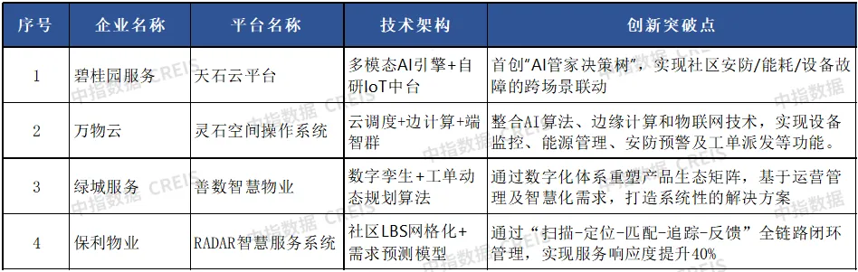 AI赋能物业：从工具革命到场景跃迁