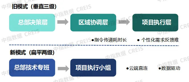 AI赋能物业：从工具革命到场景跃迁