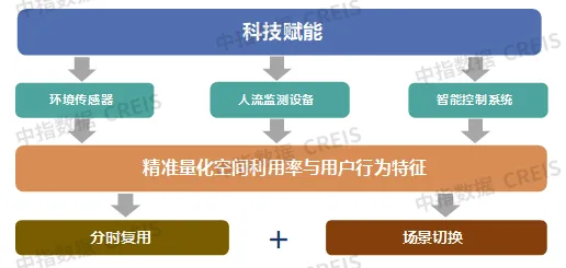 AI赋能物业：从工具革命到场景跃迁