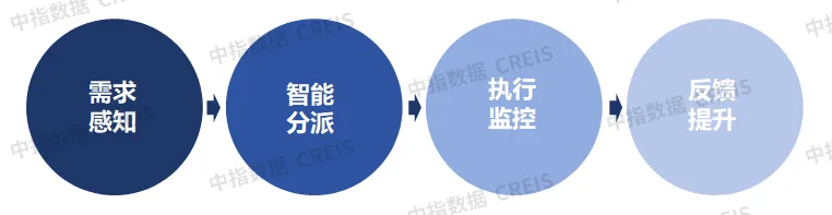 AI赋能物业：从工具革命到场景跃迁