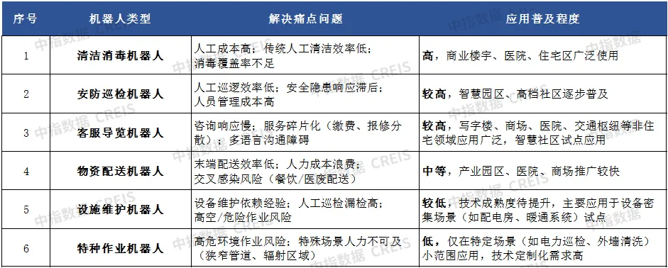 AI赋能物业：从工具革命到场景跃迁