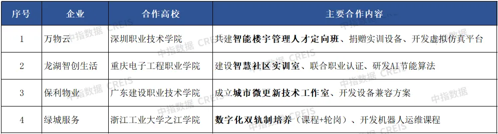 AI赋能物业：从工具革命到场景跃迁