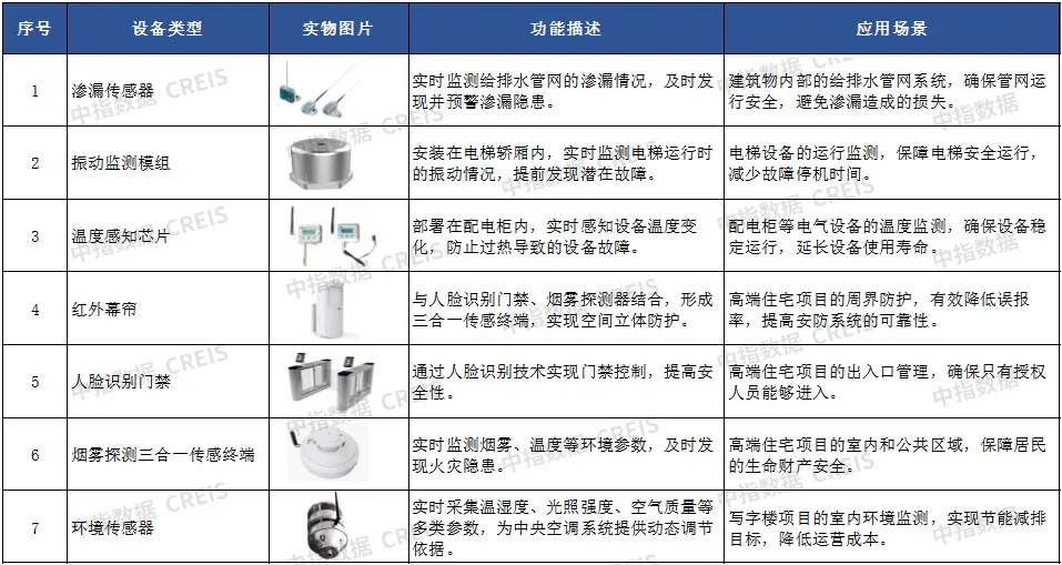 AI赋能物业：从工具革命到场景跃迁