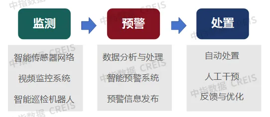AI赋能物业：从工具革命到场景跃迁