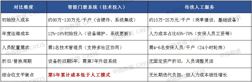 AI赋能物业：从工具革命到场景跃迁
