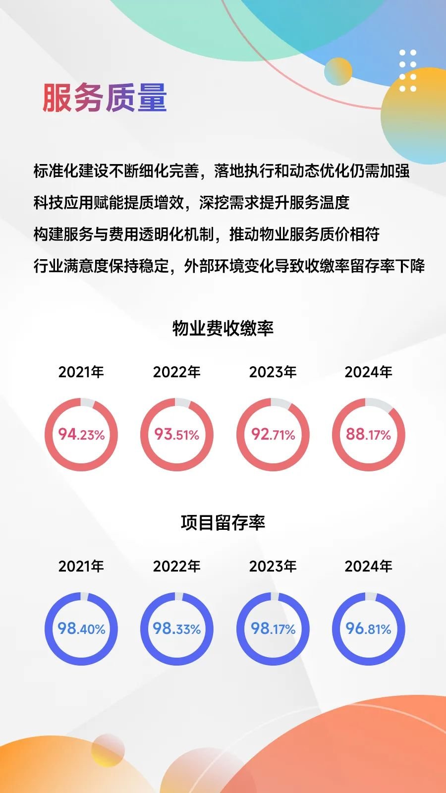 黄瑜：发布2025中国物业服务百强企业研究报告