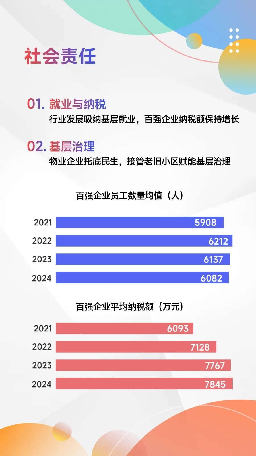 黄瑜：发布2025中国物业服务百强企业研究报告