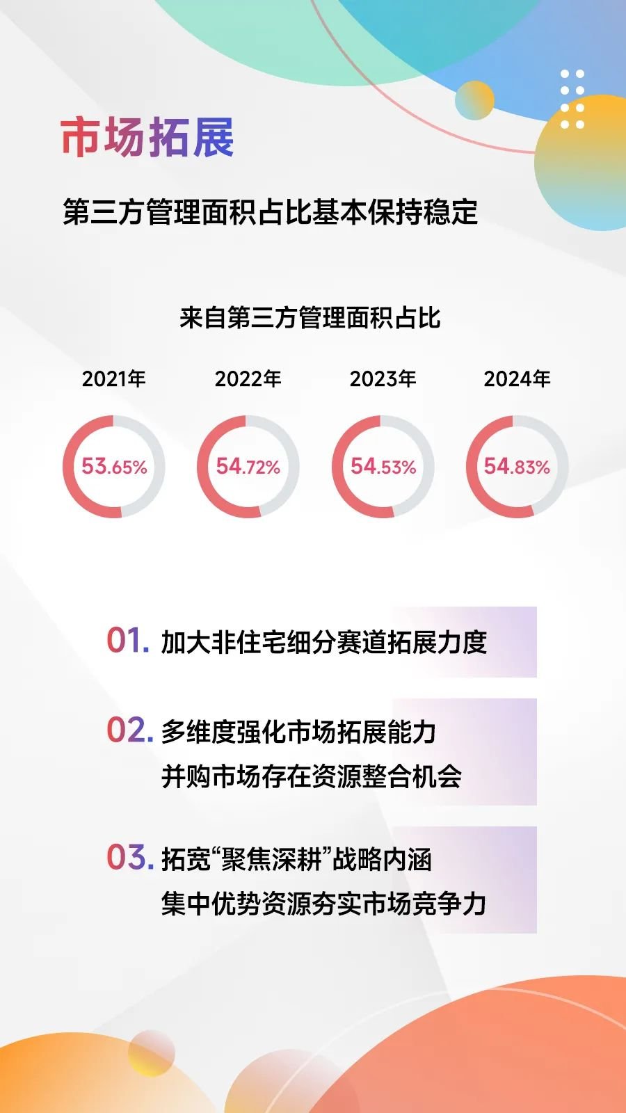 黄瑜：发布2025中国物业服务百强企业研究报告