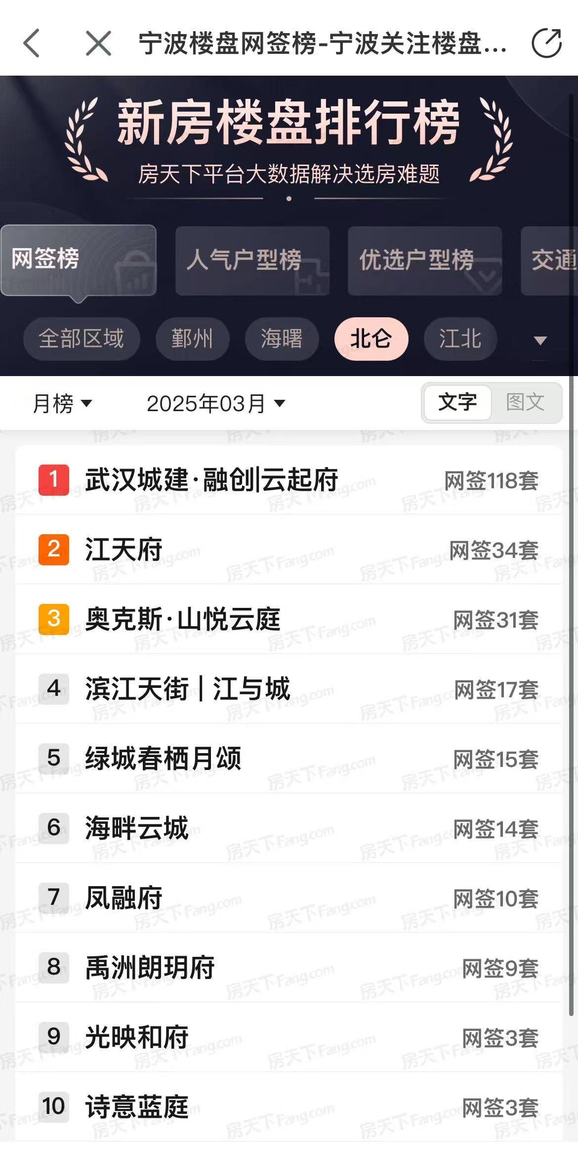 1302人符合资格！最高补贴30万！北仑今年第一批青年公寓开始申购！