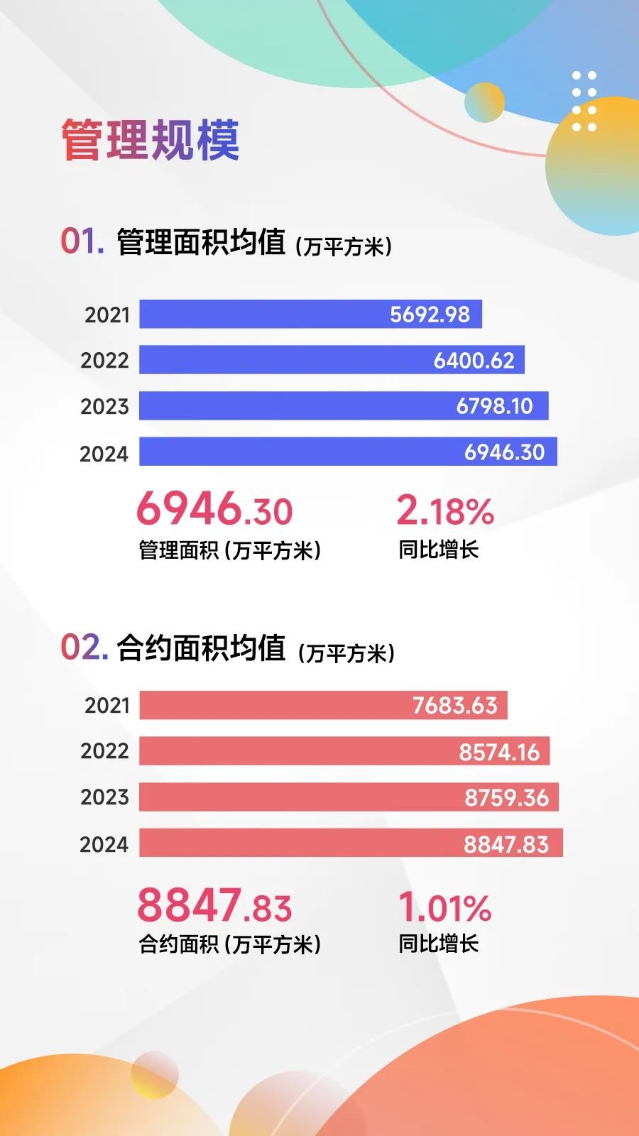 黄瑜：发布2025中国物业服务百强企业研究报告